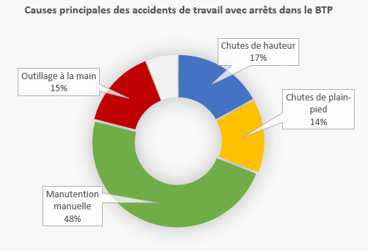 employeur-risques-professionnels-et-pr-conisations-en-mati-re-de